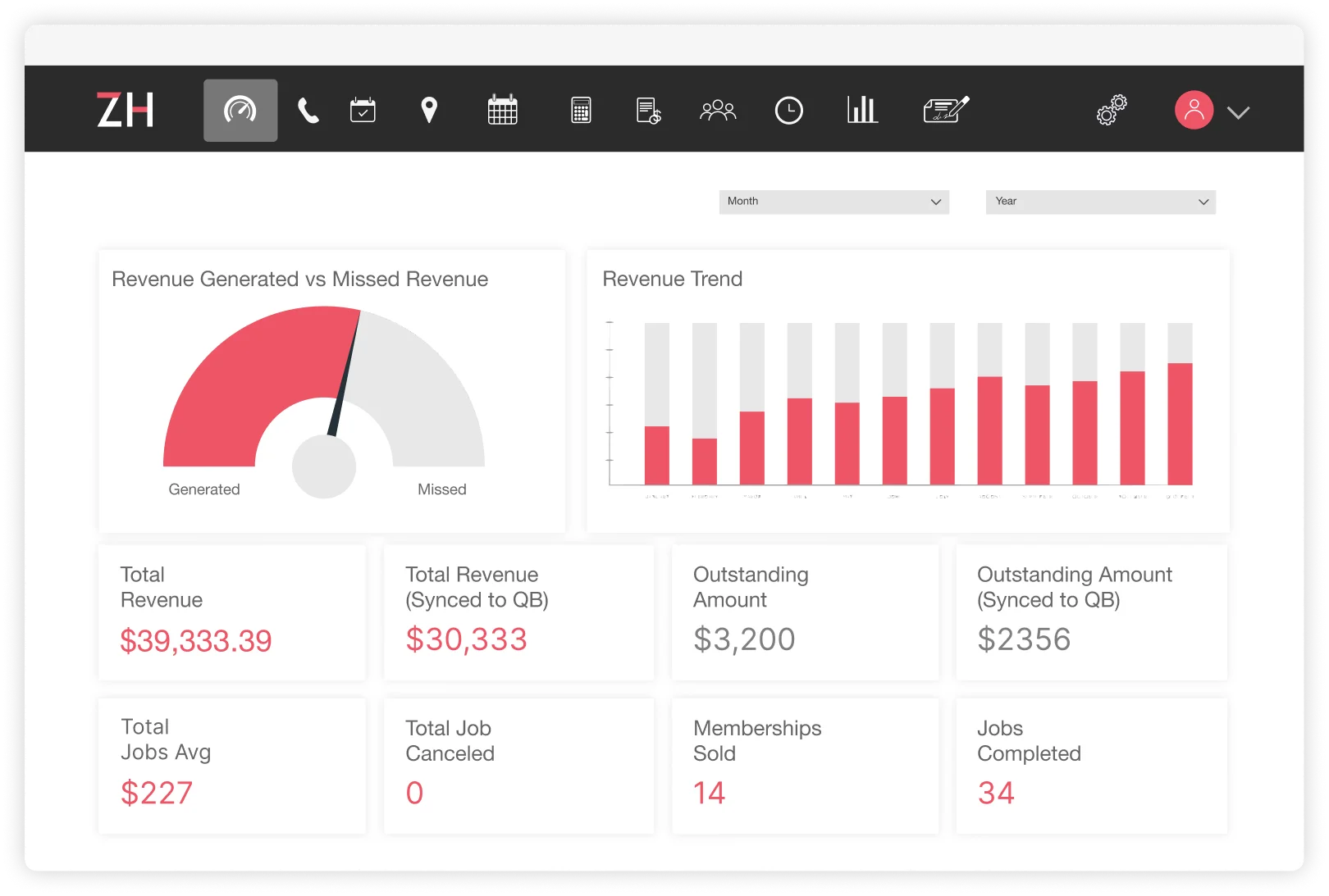 ZenHVAC data visualization