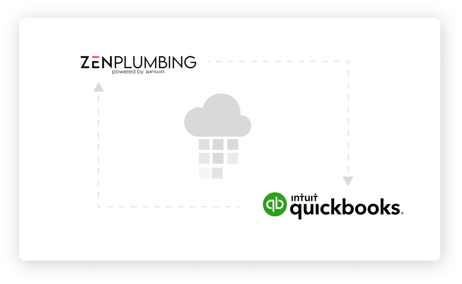 QuickBooks Realtime Sync