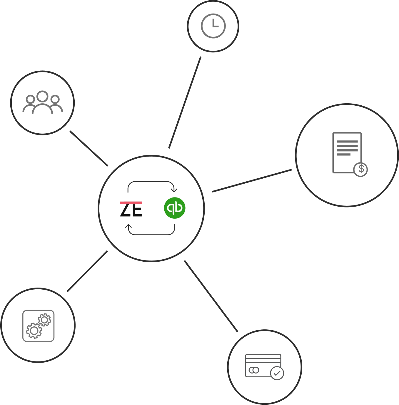 Quickbook Integration