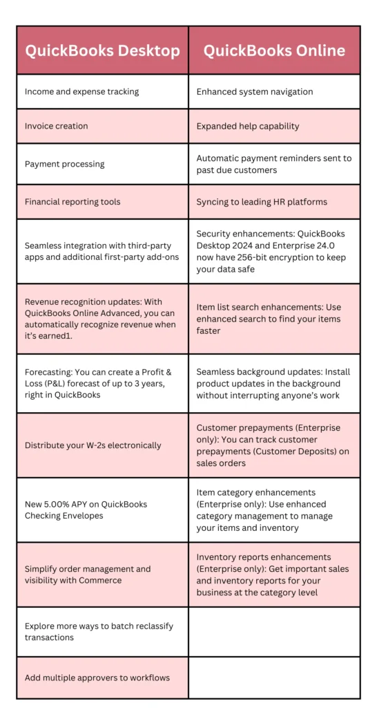 QuickBooks Online, QuickBooks Desktop