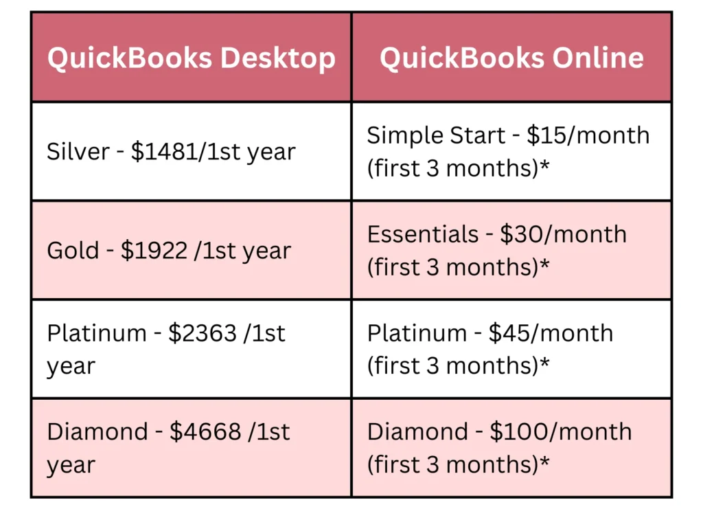 QuickBooks Online, QuickBooks Desktop