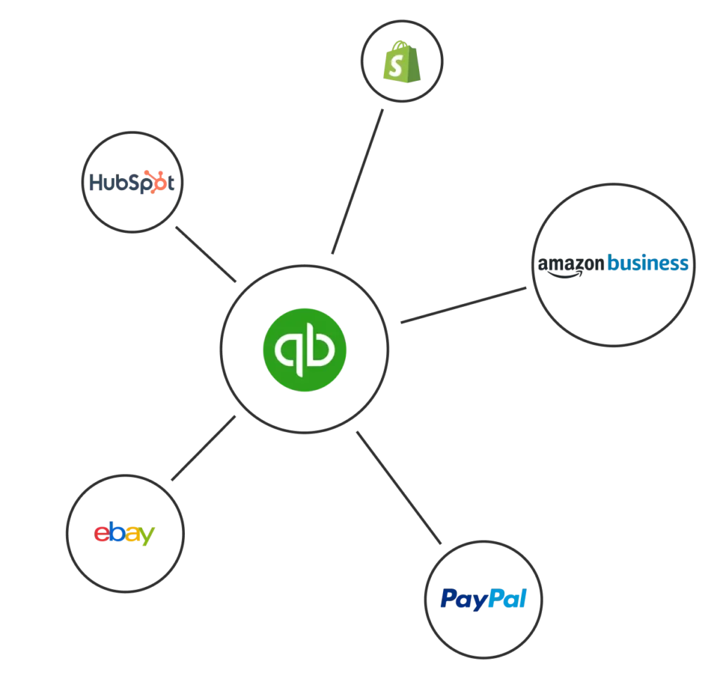 QuickBooks Online, QuickBooks Desktop