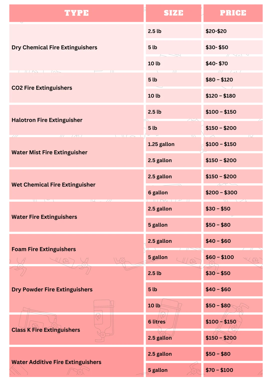 Fire Extinguisher Annual Inspection Cost in 2024 | ZenFire