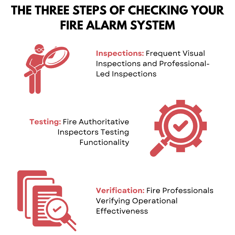 Ensuring Longevity and Efficiency: Managing the Life Cycle of A Fire Alarm Systems