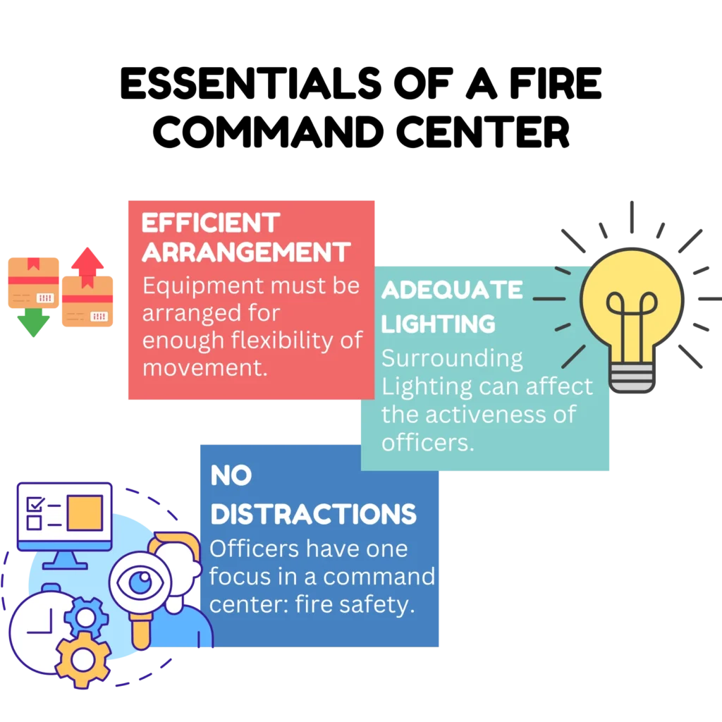 Essentials of Fire Command Center