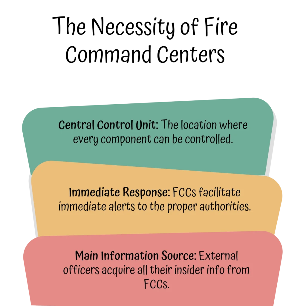 Necessity of Fire Command Centers