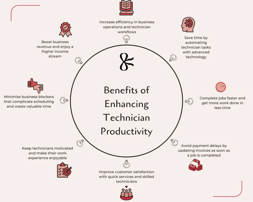 Benefits Of Enhancing Technician Productivity