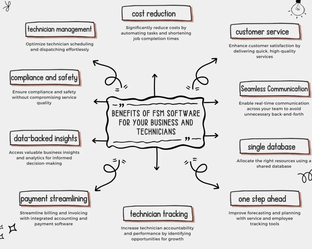 Benefits of FSM Software For Technicians and Business Owners