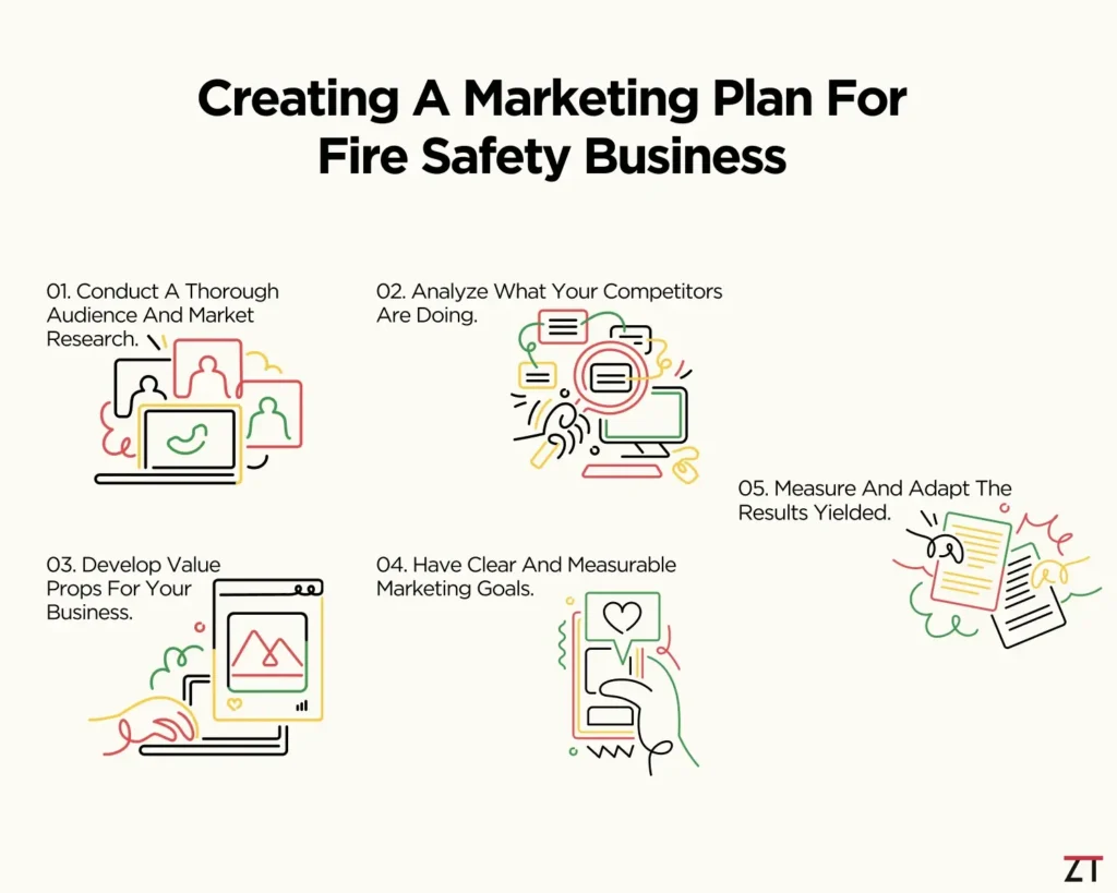 Creating A Marketing Plan For Fire Safety Business