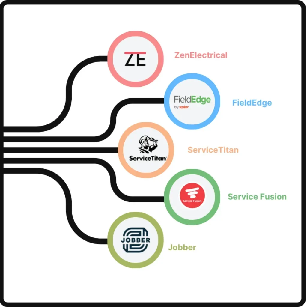 Top 5 Electrical Contracting Software In 2024