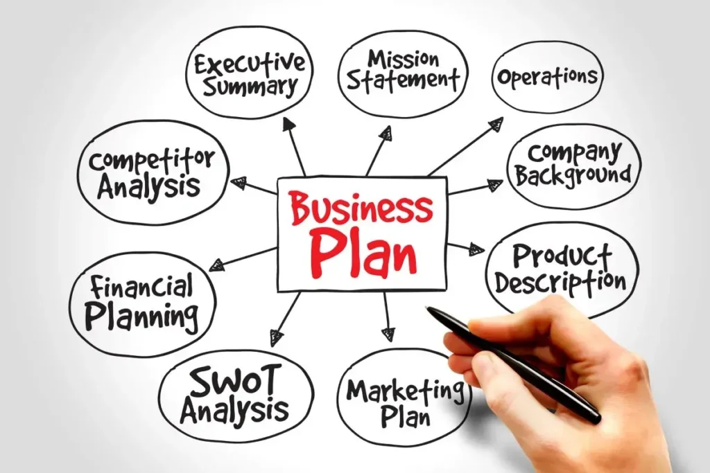 Business Plan For Starting Electrical Company | ZenElectrical