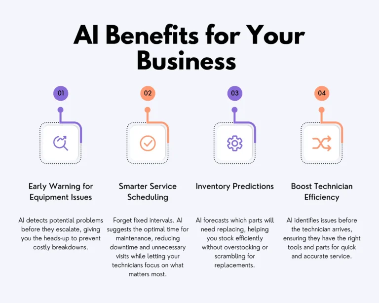 AI Benefits for Your Business | ZenFire