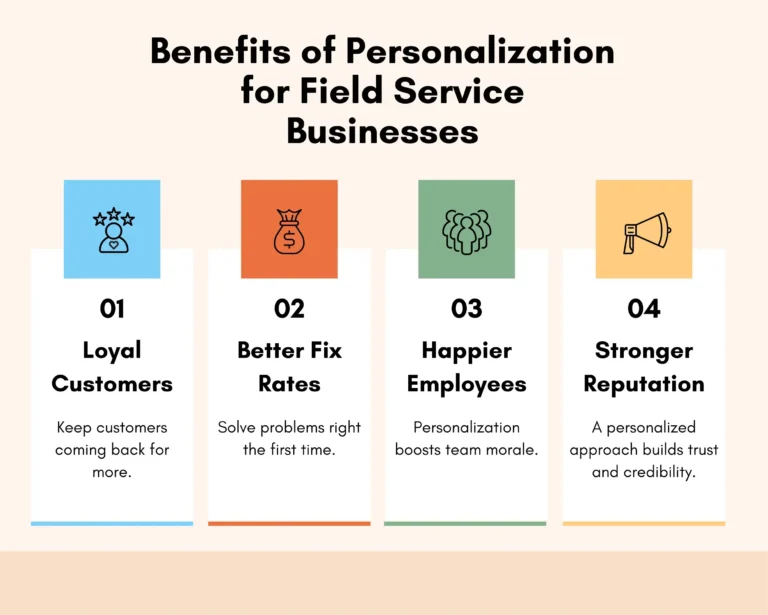 Benefits Of Personalizing Customer Interactions | ZenFire