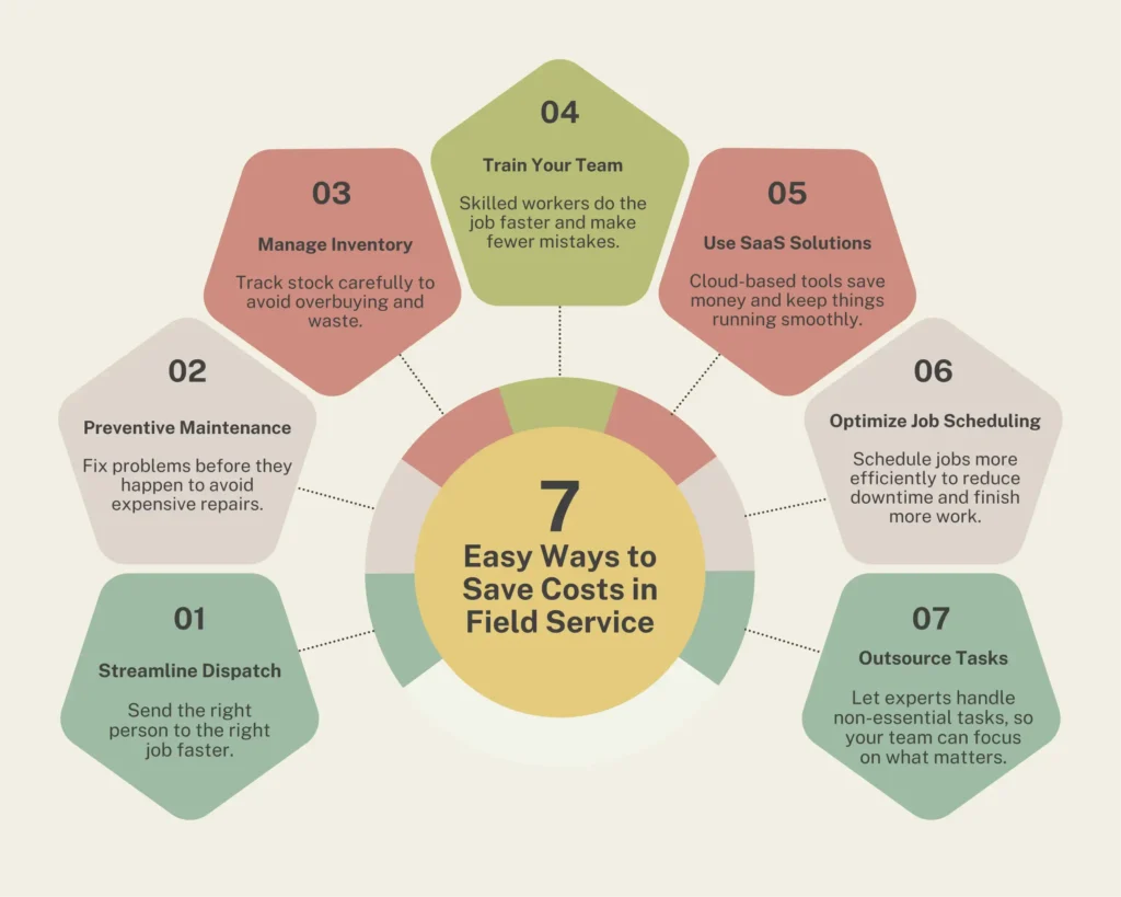 7 Cost Control Strategies for Field Service Operations | ZenFire
