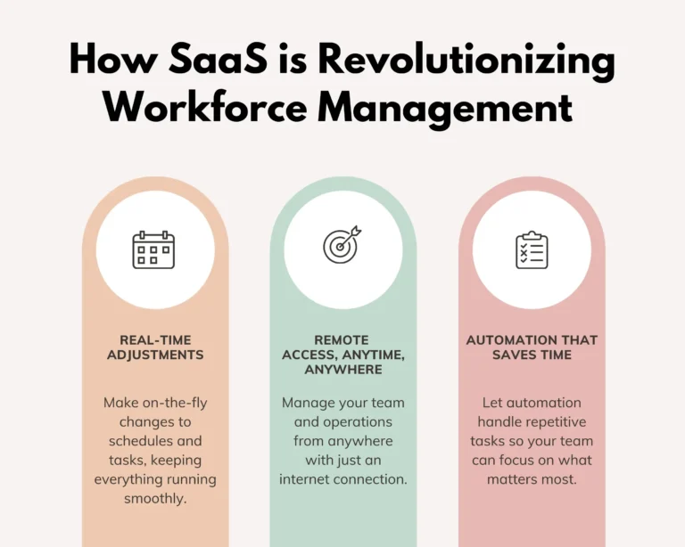 SaaS Transforming Workforce Management | ZenFire