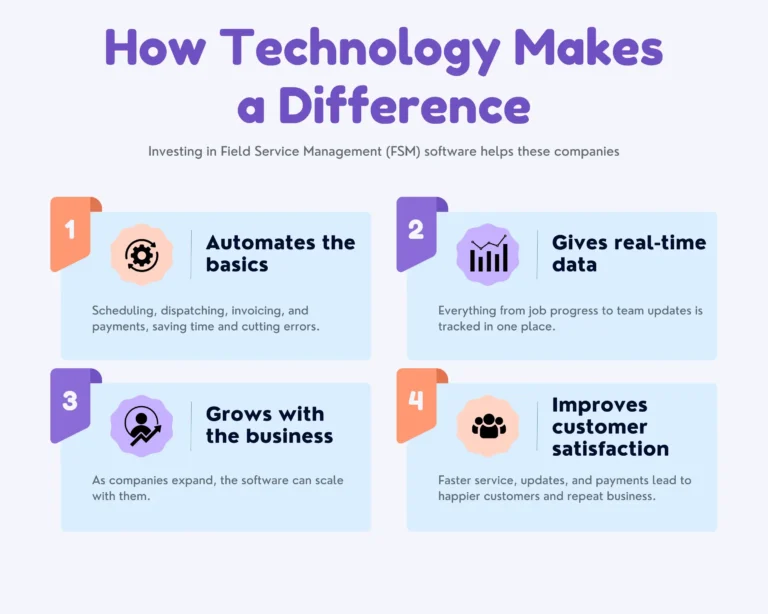 How Technology Makes A Difference | ZenFire