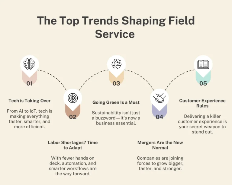 Trends That Are Dominating The Field Service Business | ZenFire