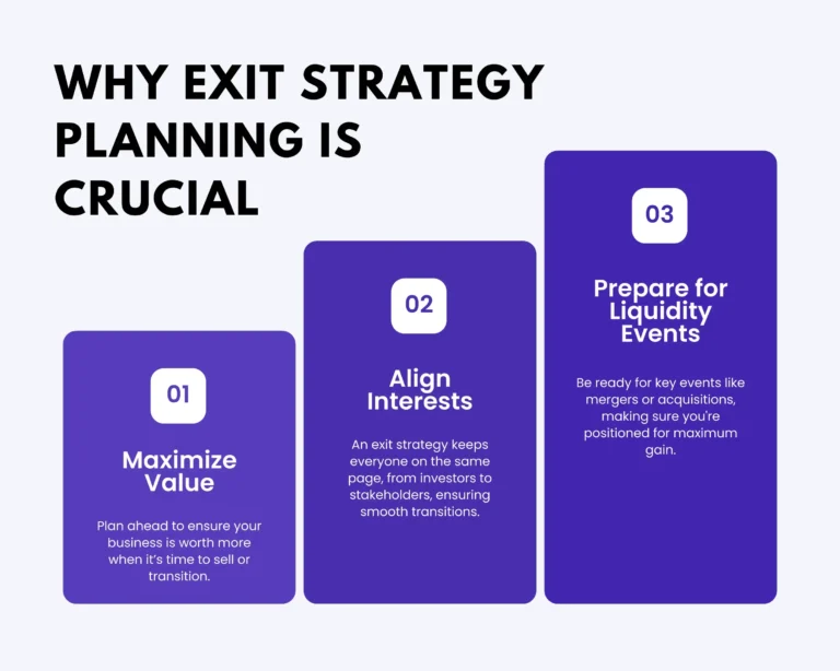 Why Exit Strategy Planning Matters | ZenFire