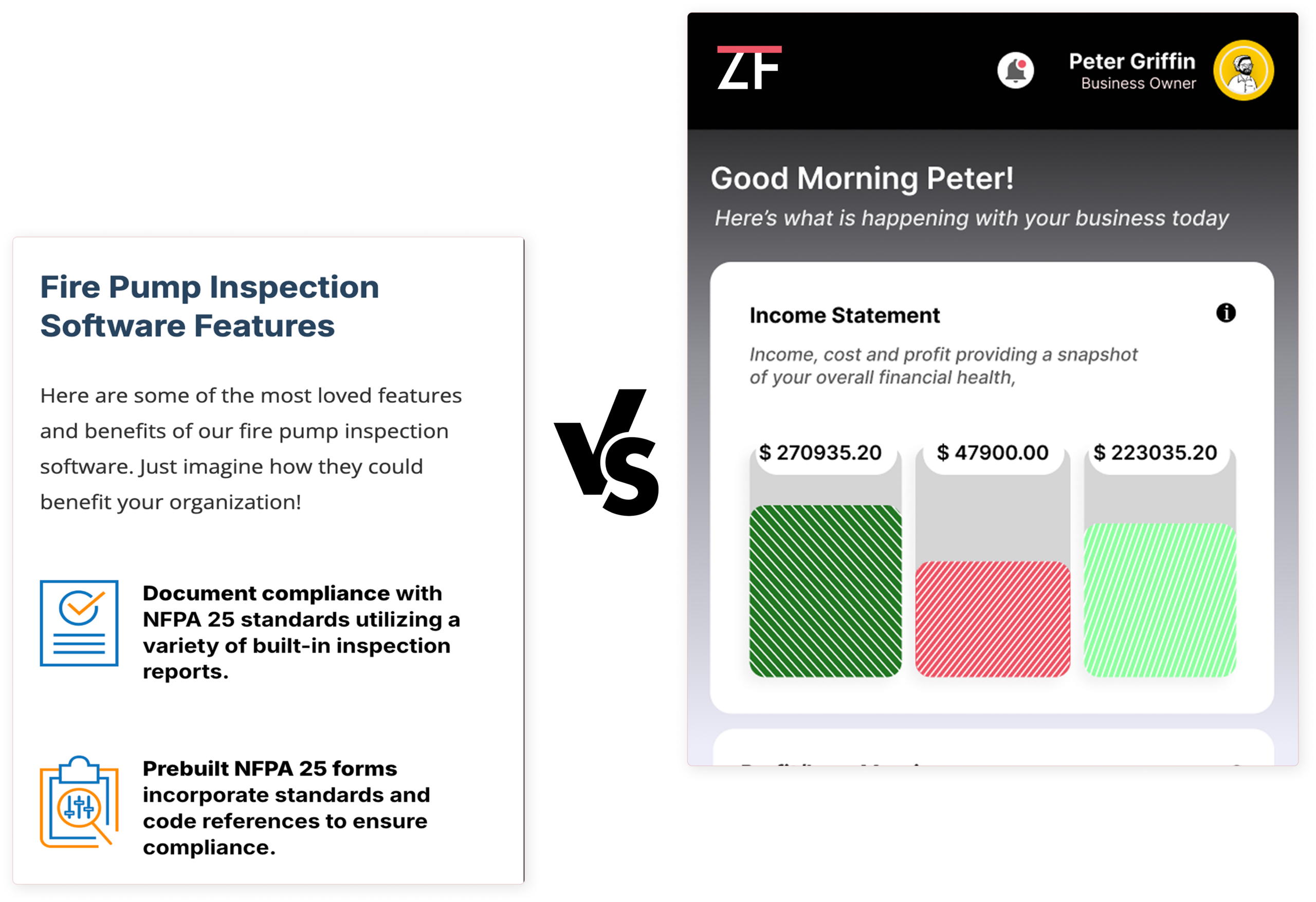 Left card: 'Fire Pump Inspection Software Features' title with intro text and compliance icon; Right card: business presentation slide showing 'Good Morning Peter!' and an income statement with colorful charts.